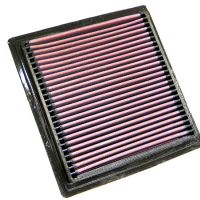 Sportovní filtr KN Honda Civic, 1.5L, typ motoru 1.5L L4 F/I, r.v. 95-01